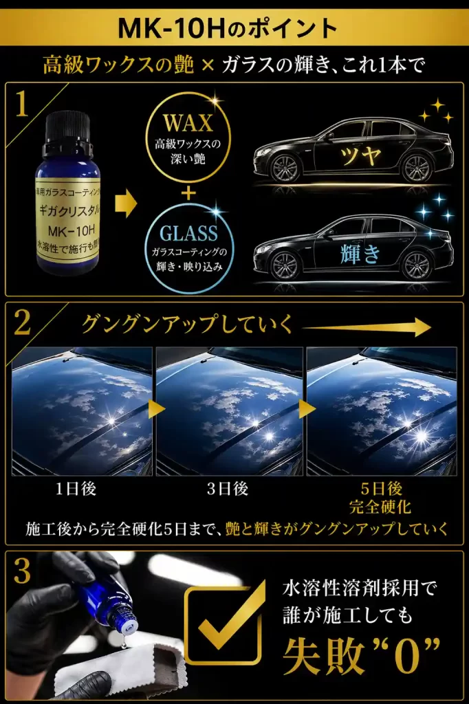 ギガクリスタルMK-10Hのポイント解説画像