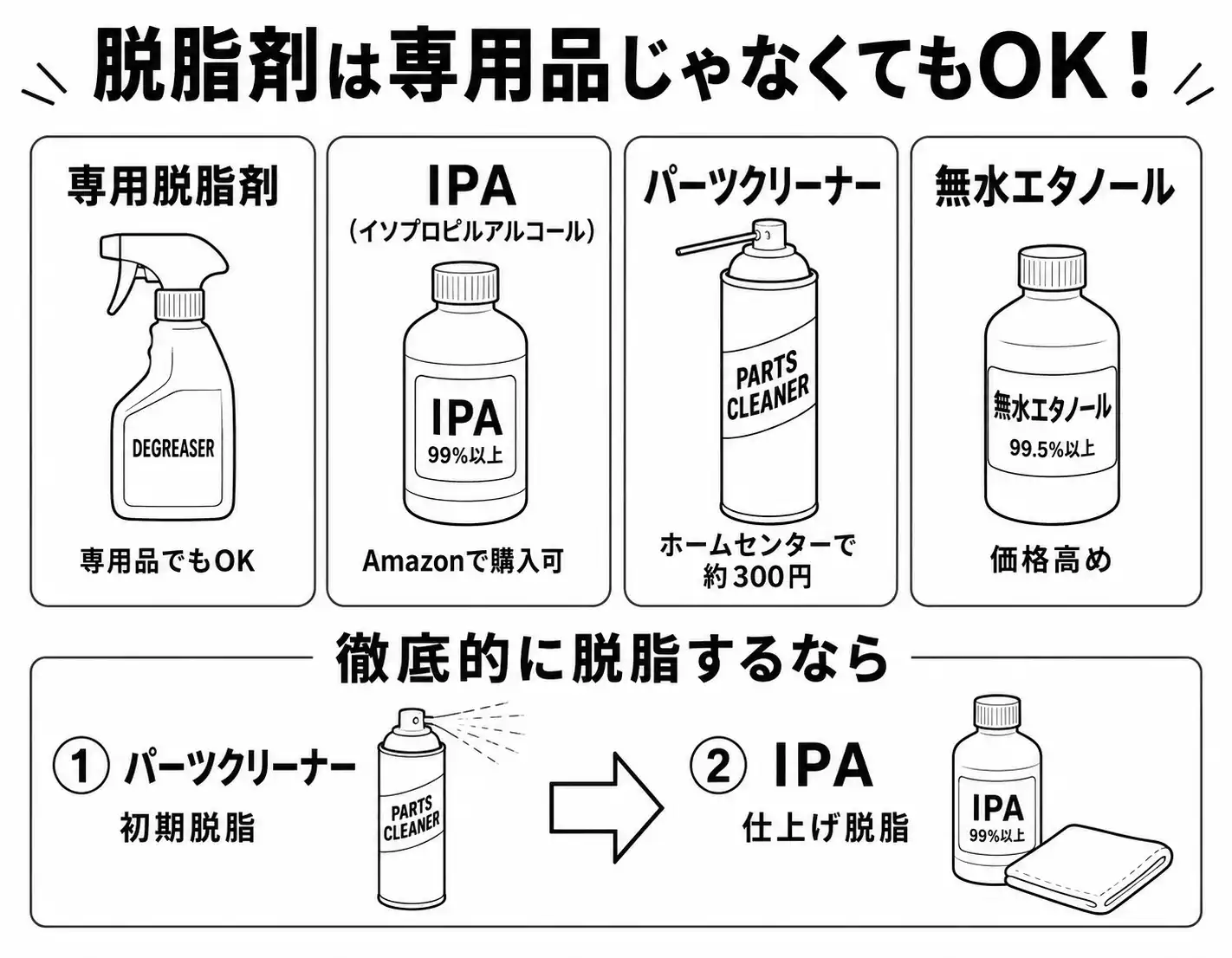 コート前に使える脱脂剤ガイド