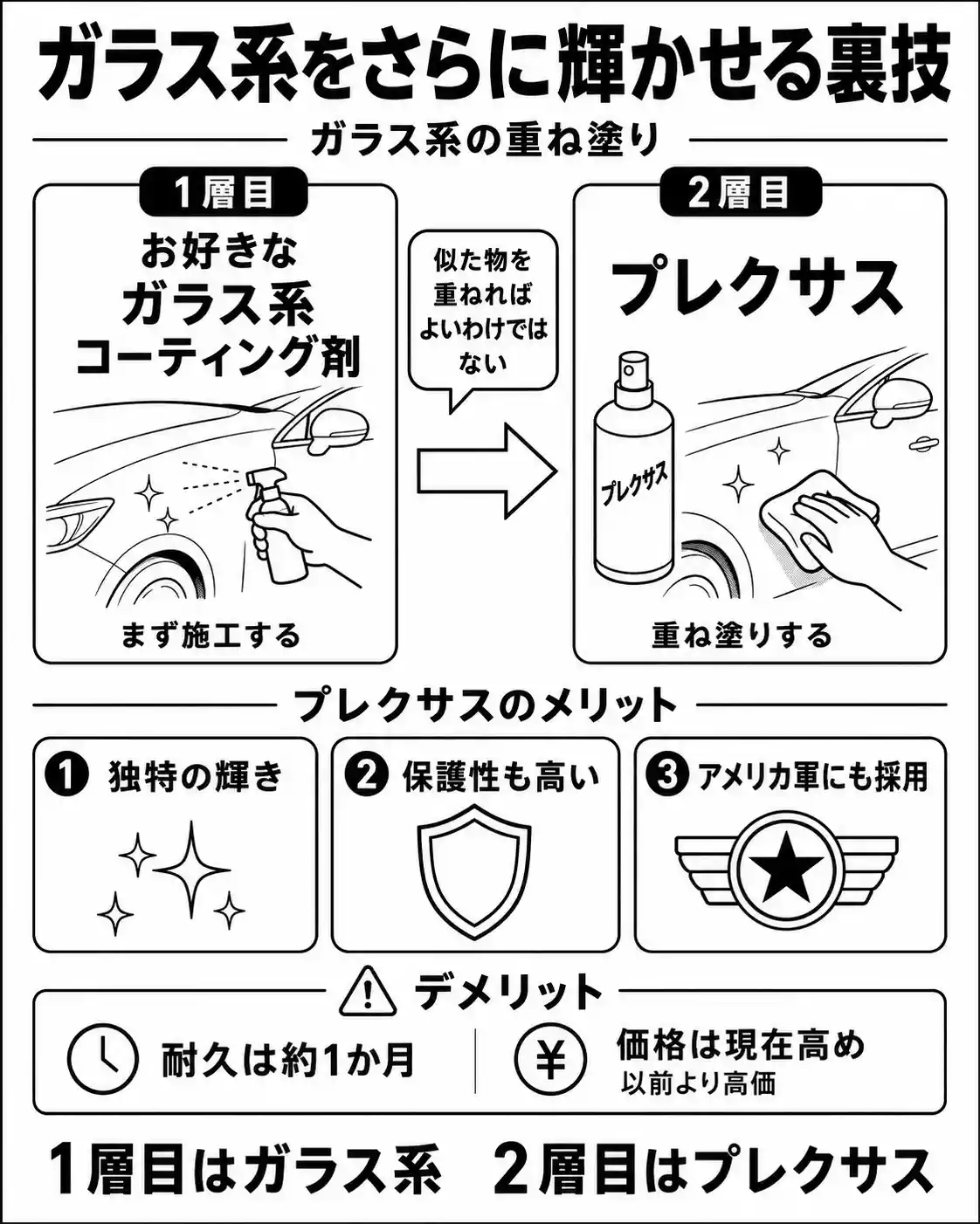 プレクサス重ね塗り裏技ガイド