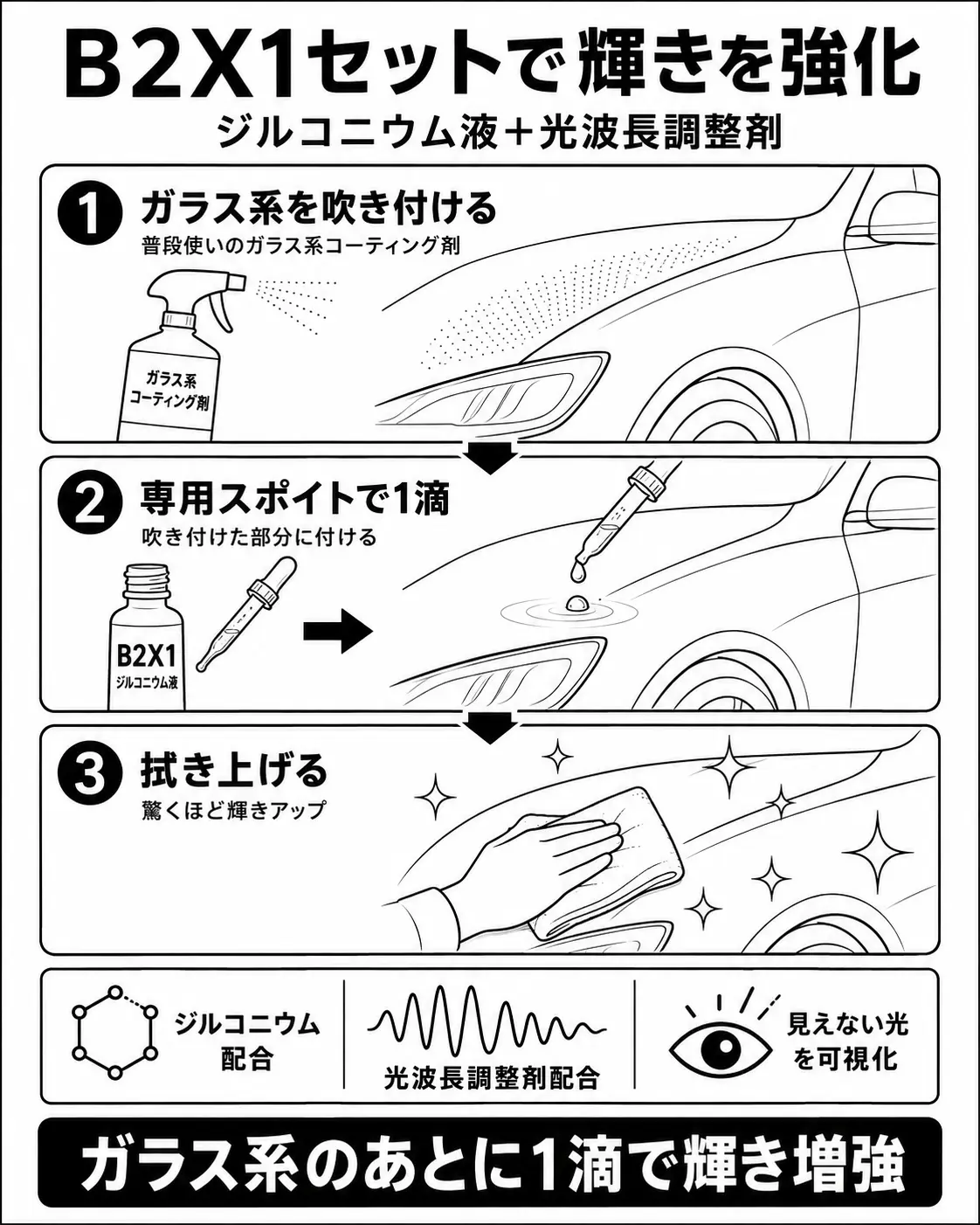 B2X1ジルコニウム一滴プラス活用ガイド