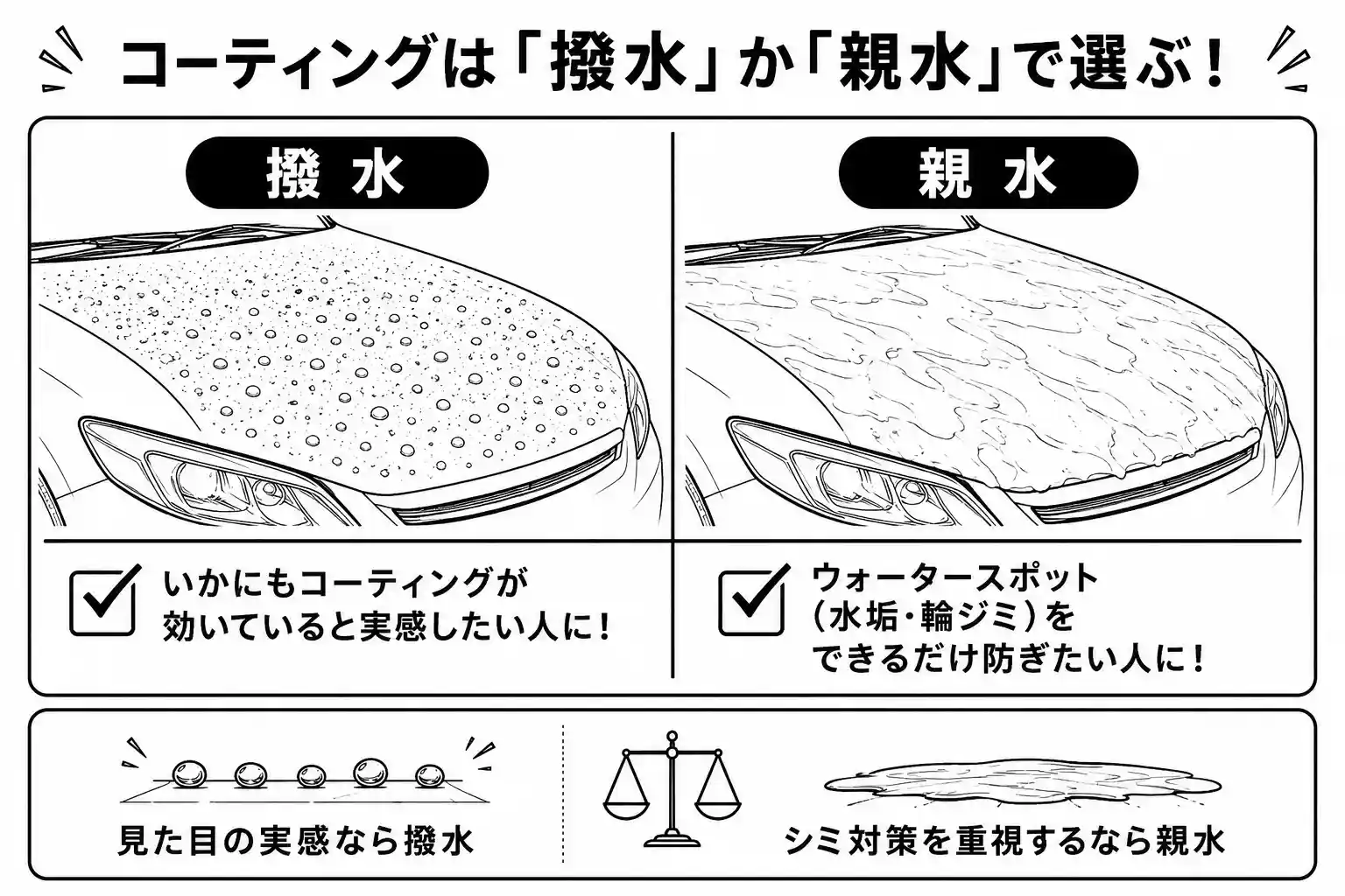 撥水と親水コーティング比較ガイド