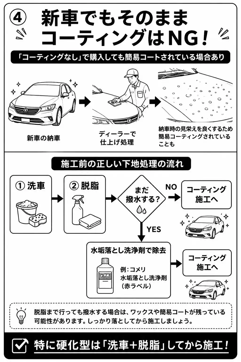 新車コーティング前の準備ガイド
