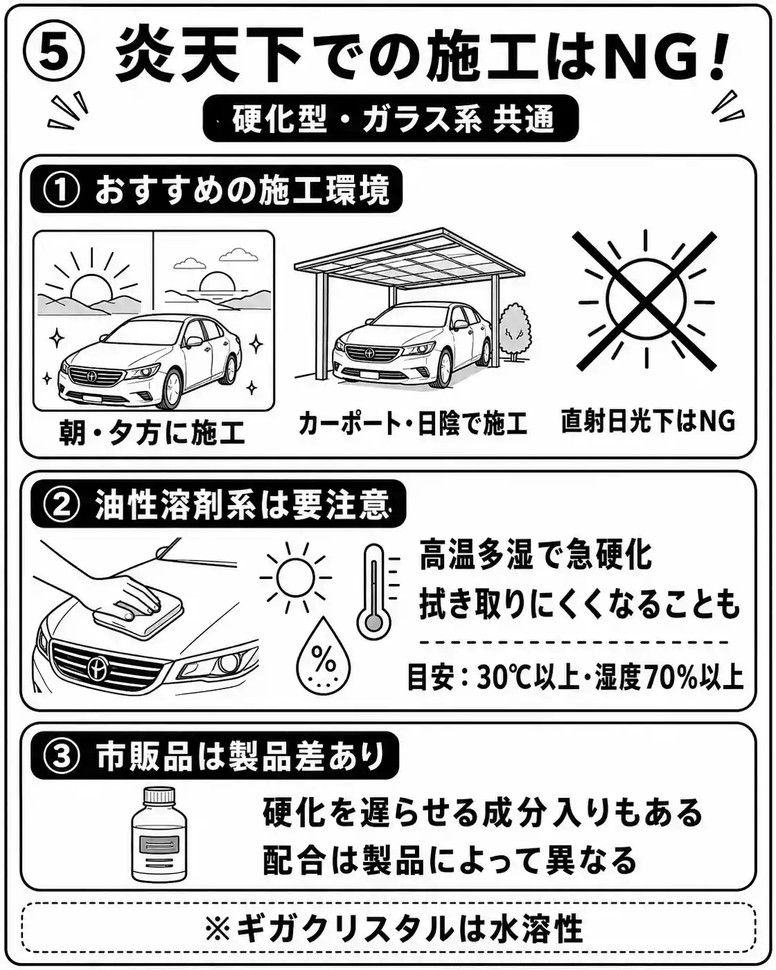 施工に適した気温と湿度ガイド