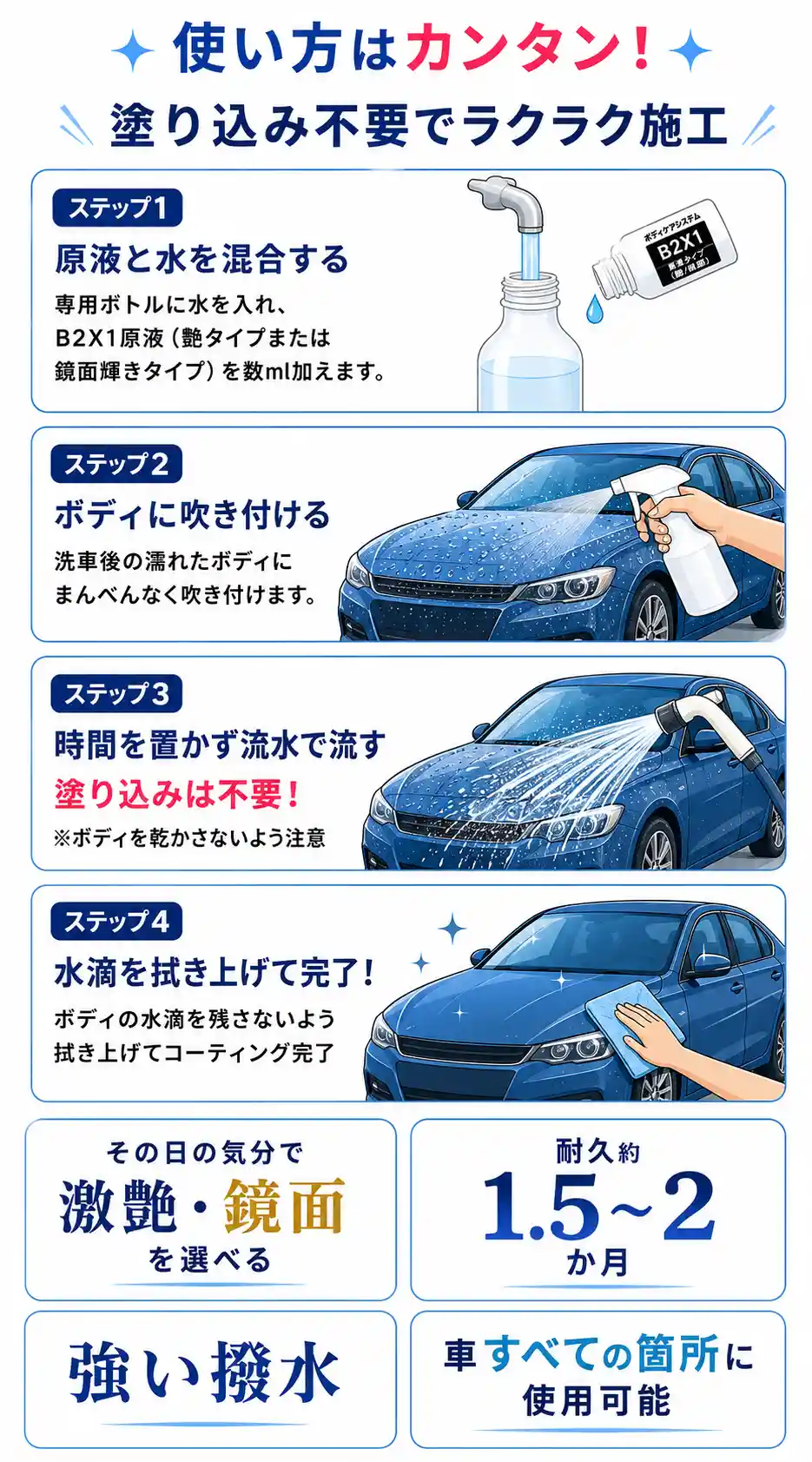 B2X1 簡単施工ガイド